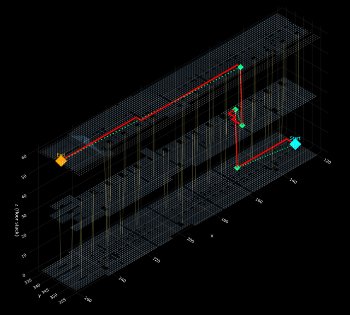Graph Machine Learing: La Cité Radieuse