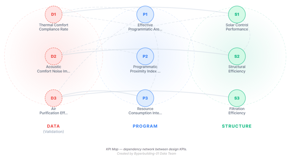 KPIs Speckle Automation