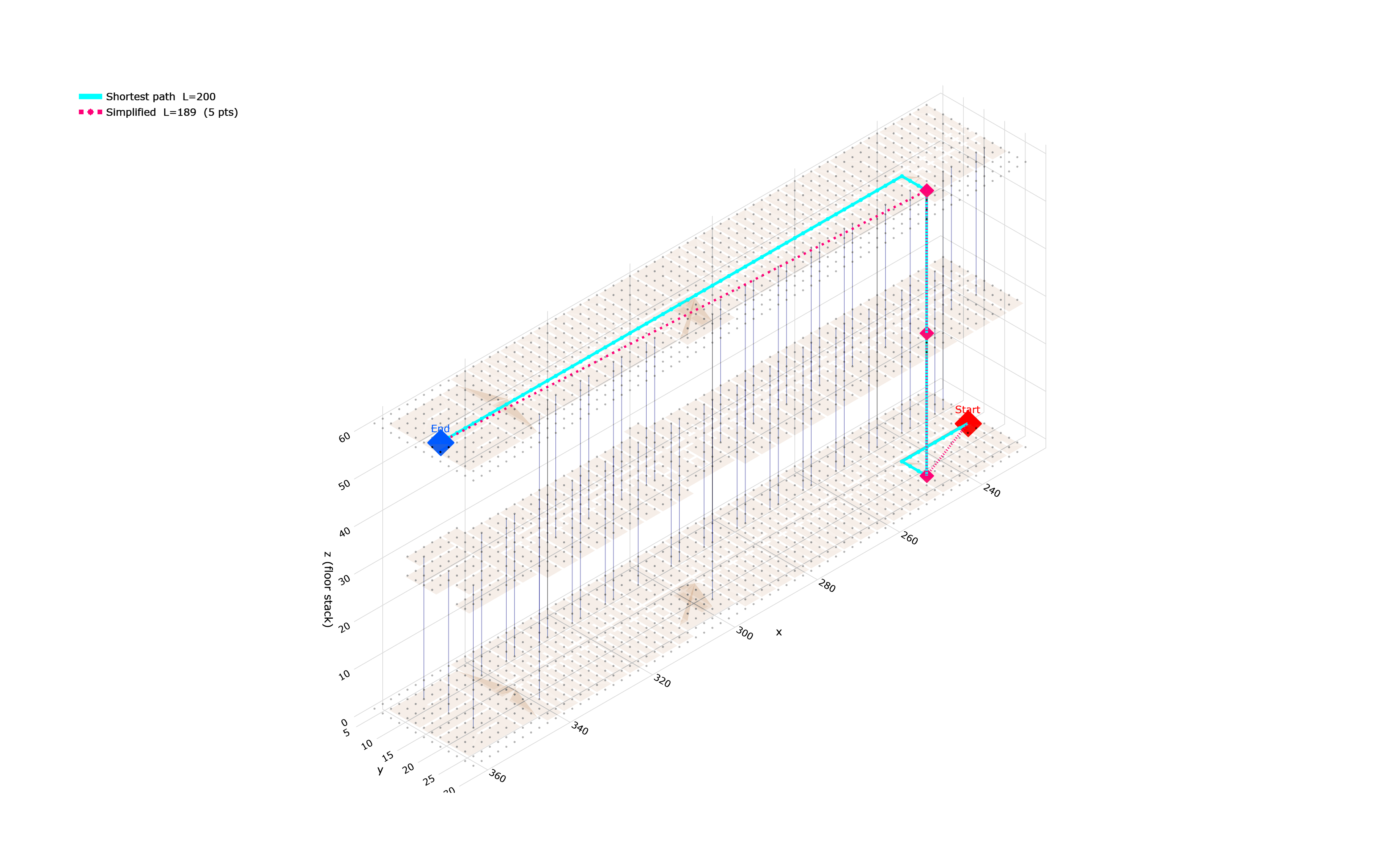 Graph Machine Learing: La Cité Radieuse